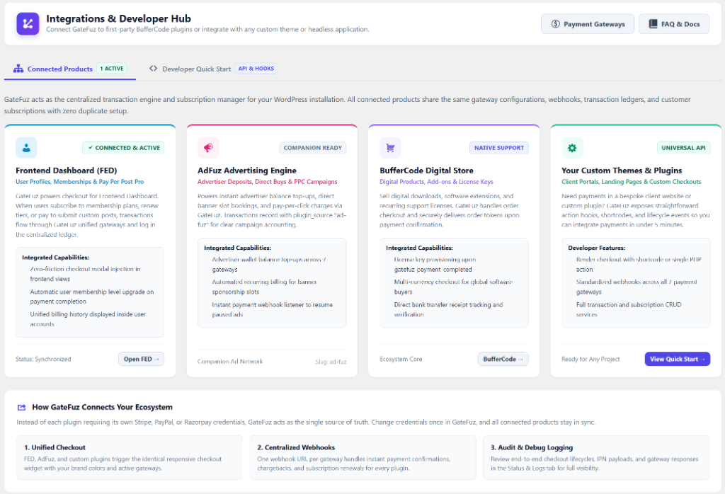 GateFuz Integrations & Connected Products Hub