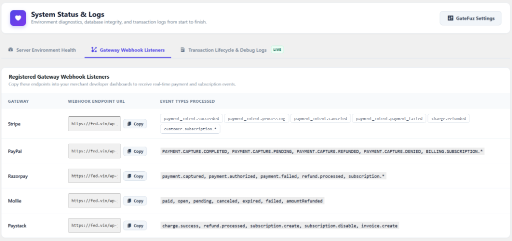 GateFuz Registered Gateway Webhook Listeners