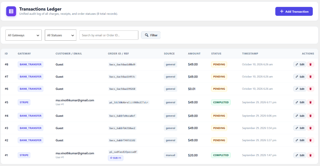 GateFuz Transactions Ledger Audit Log